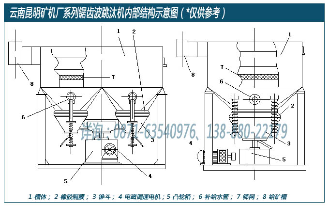 云南昆明礦機廠設計生產的鋸齒波跳汰機內部結構示意圖