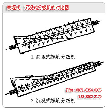 高堰式分級機和沉沒式分級機的區(qū)別對比圖